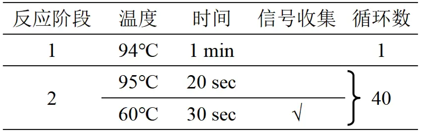 动物源成分(羊肉)核酸检测试剂盒(PCR-荧光探针法)执行程序