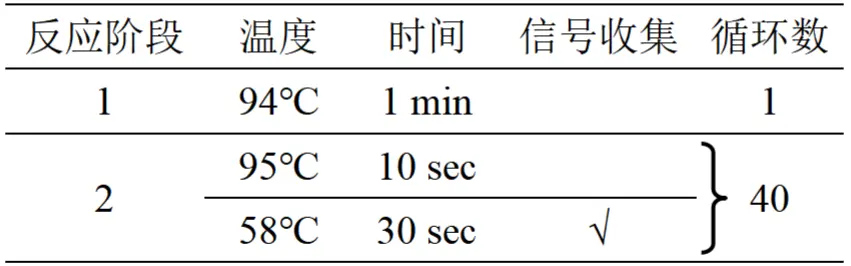 蜡样芽胞杆菌cesB/hblC/nheB基因核酸检测试剂盒(PCR-荧光探针法)反应程序