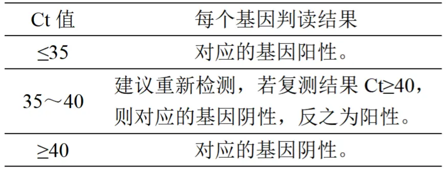 嗜酸乳杆菌核酸检测试剂盒(PCR-荧光探针法)判断结果
