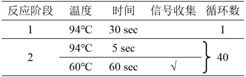 空肠弯曲菌和结肠弯曲菌多重核酸检测试剂盒(PCR-荧光探针法)执行程序