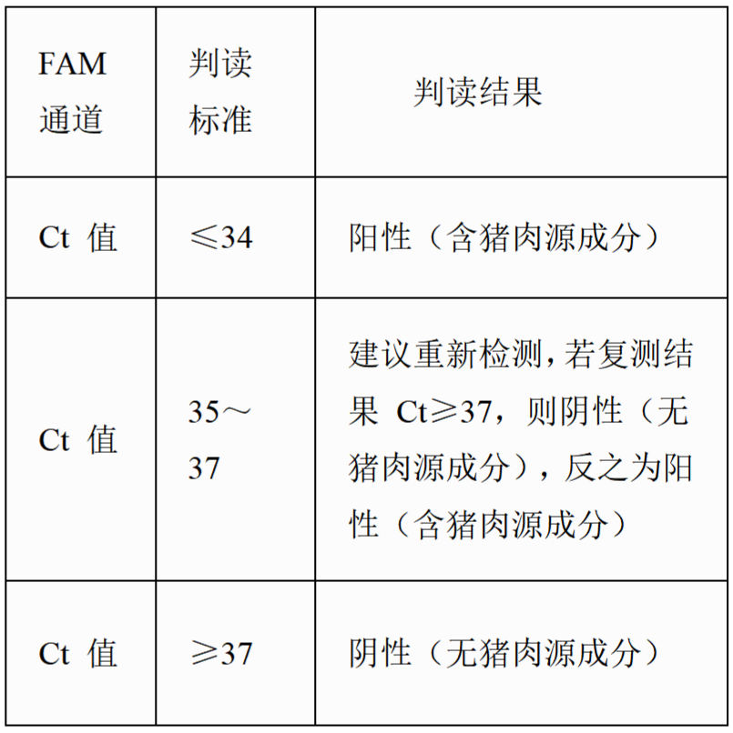 动物源成分(猪肉)核酸检测试剂盒(PCR-荧光探针法)结果判读
