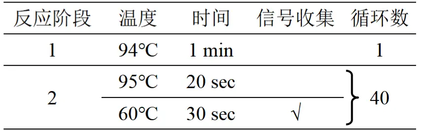 动物源成分(鸭肉)核酸检测试剂盒(PCR-荧光探针法)执行程序