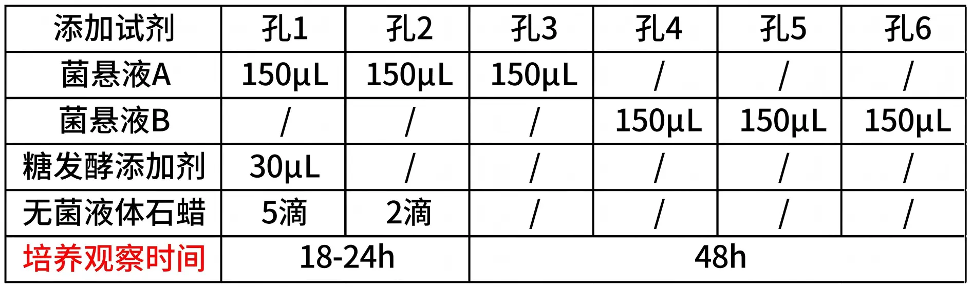 EasyID®洋葱伯克霍尔德菌群⽣化鉴定试剂盒使用方法