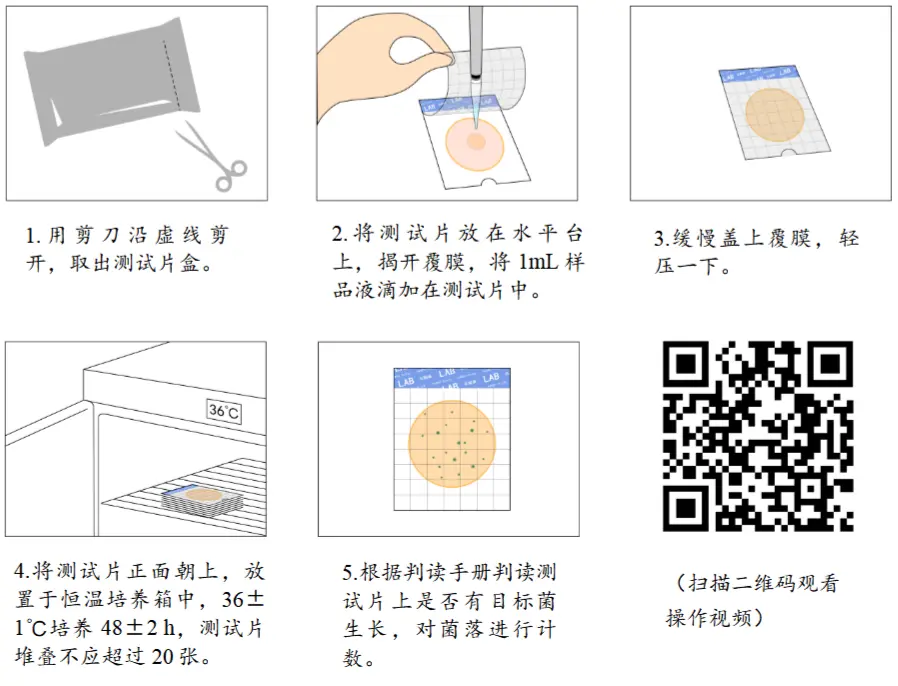 环凯 HandyPlate®乳酸菌测试片(微生物快速检测纸片)操作图解