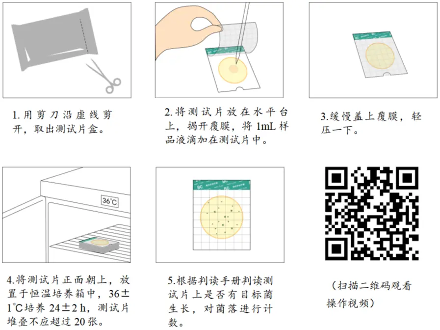 HandyPlate®蜡样芽胞杆菌测试片(微生物快速检测纸片)操作图解